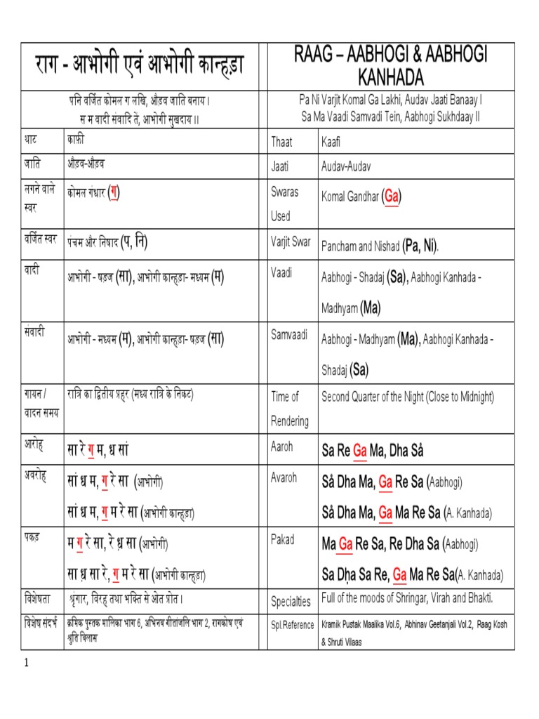 Raga Detail PDF | PDF