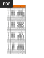 Trichy Division Railway Station Codes | PDF
