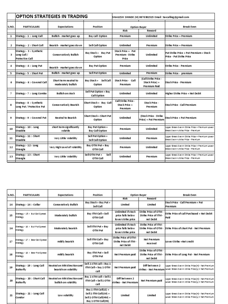 Formula Options - Trading - Strategies PDF | PDF | Put Option | Option ...