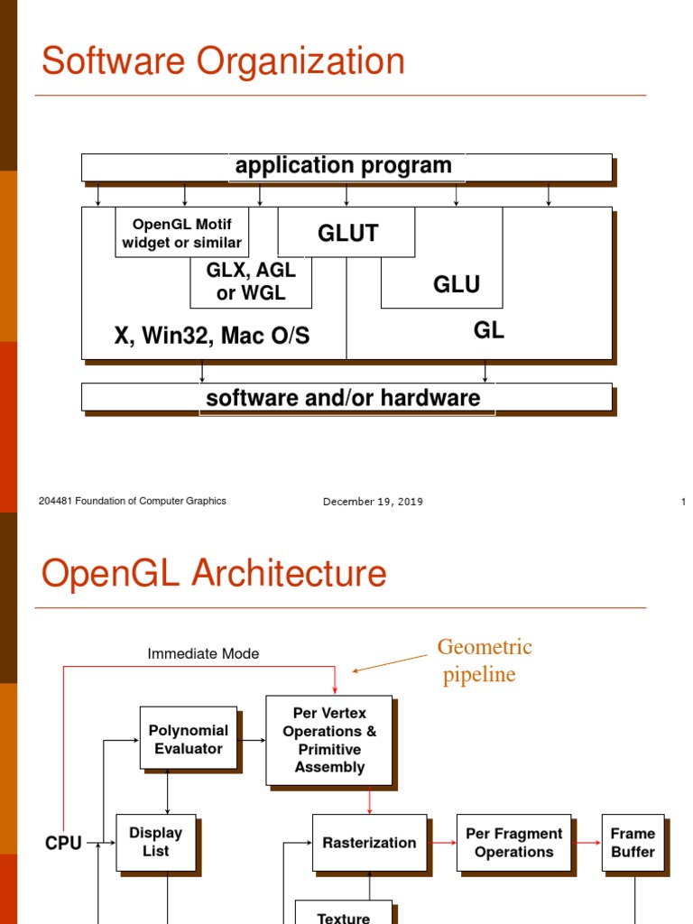 Open GLTutorial | PDF | Shader | Vertex (Geometry)