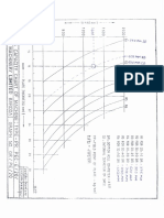 Rolling Capacity Chart - PEE20