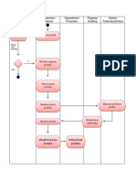 Departemen Penjualan flowchart.docx