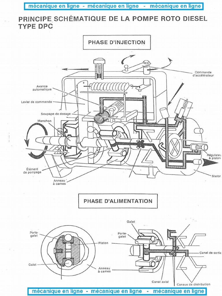 Schema Reglage Vis De Debit Pompe Injection Bosch Principe - Schématique de La Pompe Roto Diesel Type DPC | PDF | Injection  (moteur) | Pompe