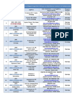 Spisak Distributivnih Mesta Za Prodaju I Dopunu Uredjaja Za ENP PDF