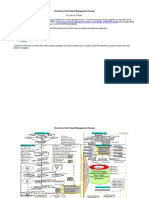 PM_Process_Overview.pdf