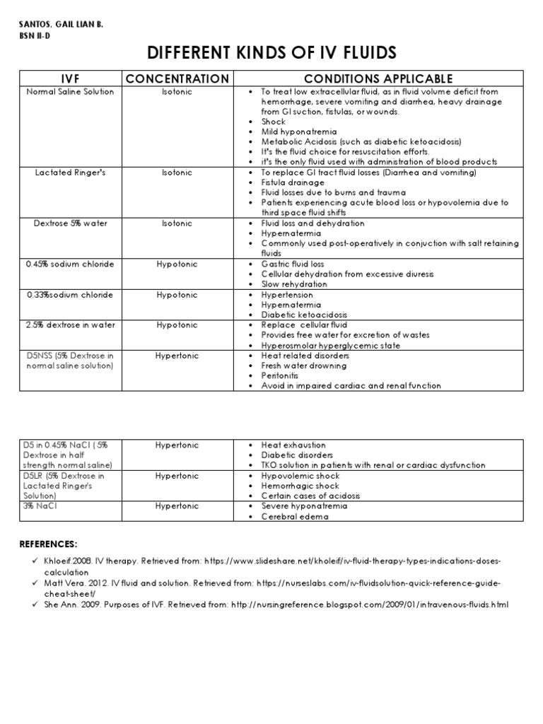 Diffrent Types of IVF PDF Saline (Medicine) Dehydration