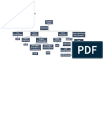 Struktur Organisasi Perusahaan