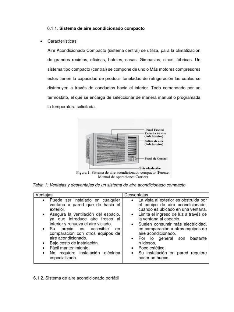 Pros y contras del aire acondicionado