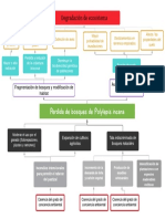 Arbol de Problemas para Imprimir PDF