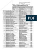 CPNS Hasil Seleksi Administrasi Pemerintah Jawa Tengah 2019