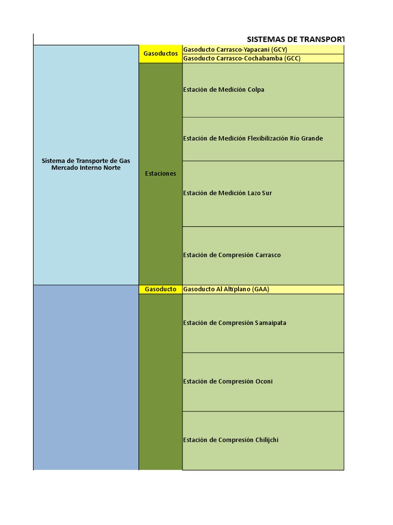 Gasoductos y Estaciones de Bolivia | PDF | Gases | Química Física