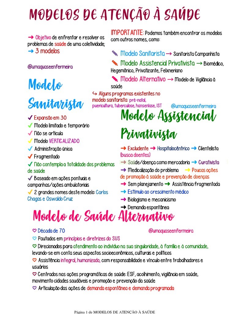 Modelos de Atenção A Saude | PDF | Saúde pública | Ciências da Saúde