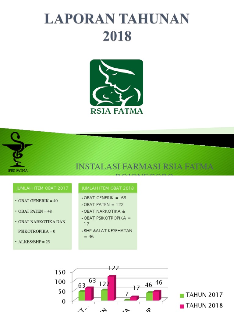 Laporan Tahunan Farmasi Pdf