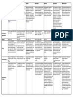 Cuadro Comparativo Teorias Economicas PDF