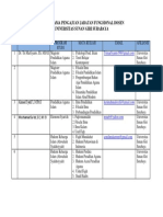 Nama Pengajuan Jabatan Fungsional Dosen Unsuri