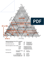 Soil USCSTexturalTriangle