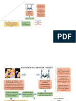 Como Reportar Un Accidente e Incapacidad