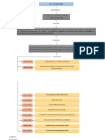 Mapa Conceptual Ley 1273 296C