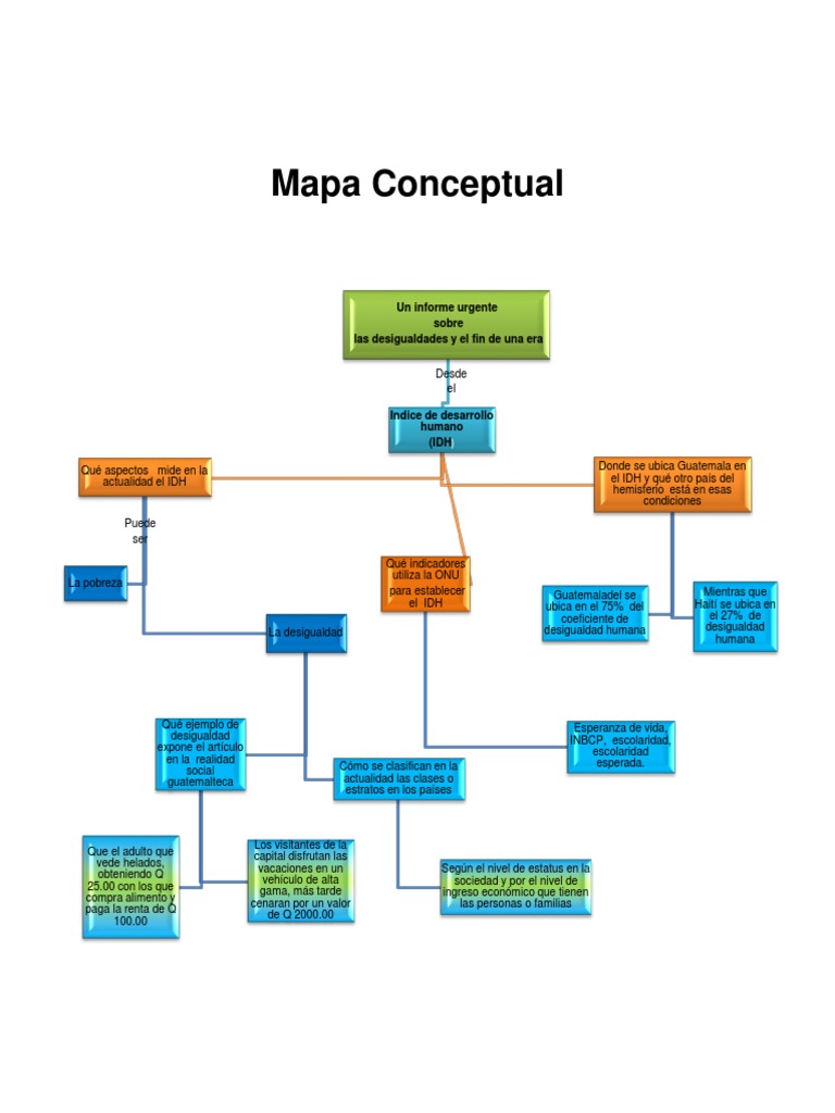 Top Mapa Mental De Las Clases Sociales The Latest Maria