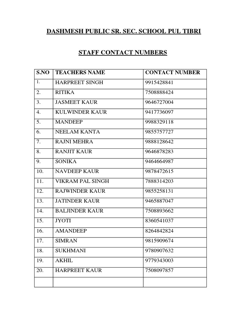 Contact Numbers Staff PDF