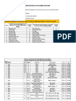 Tentative Datesheet Dec. 2019 Exam