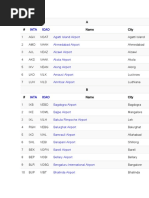 Iata Icao Codes