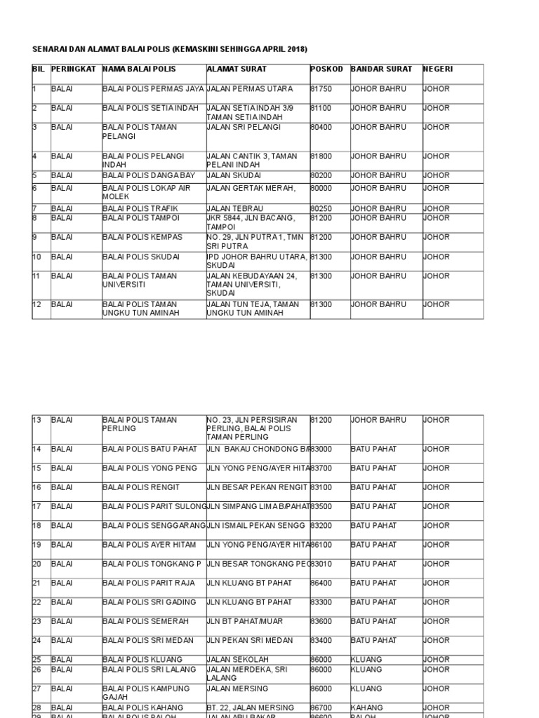 Senarai Balai Polis Pdf