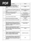 Isi Safety Codes List | PDF | Personal Protective Equipment ...