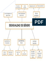 Arbol de Porblemas - Desigualdade Genero