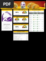 Taco Bell, Kamla Nagar, New Delhi - Report.pdf