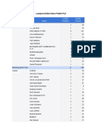 Lampiran Daftar Nama Pelatih PLD