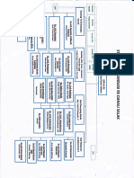 Struktur Organisasi Rs Danau Salak
