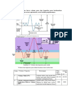 Gambarkan Kurva Volume Paru Dan Kapasitas Paru Berdasarkan Pengukuran Secara Spirometris
