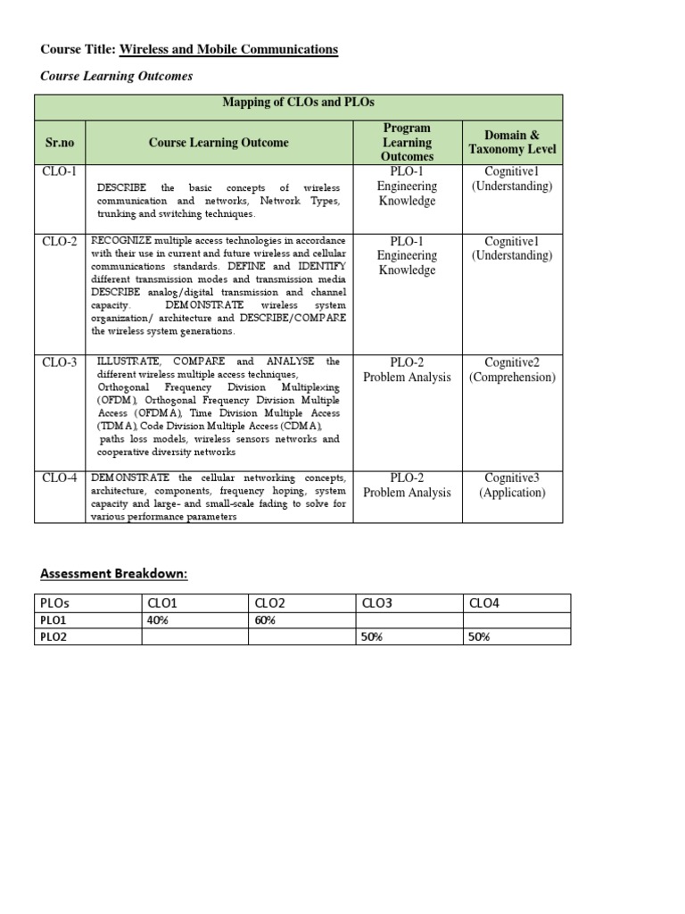 Wireless Communications Course Overview | PDF | Channel Access Method ...