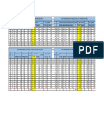 Data Beban Pukul 19.30-07.00 Wita Tanggal 13 - 14 November 2019