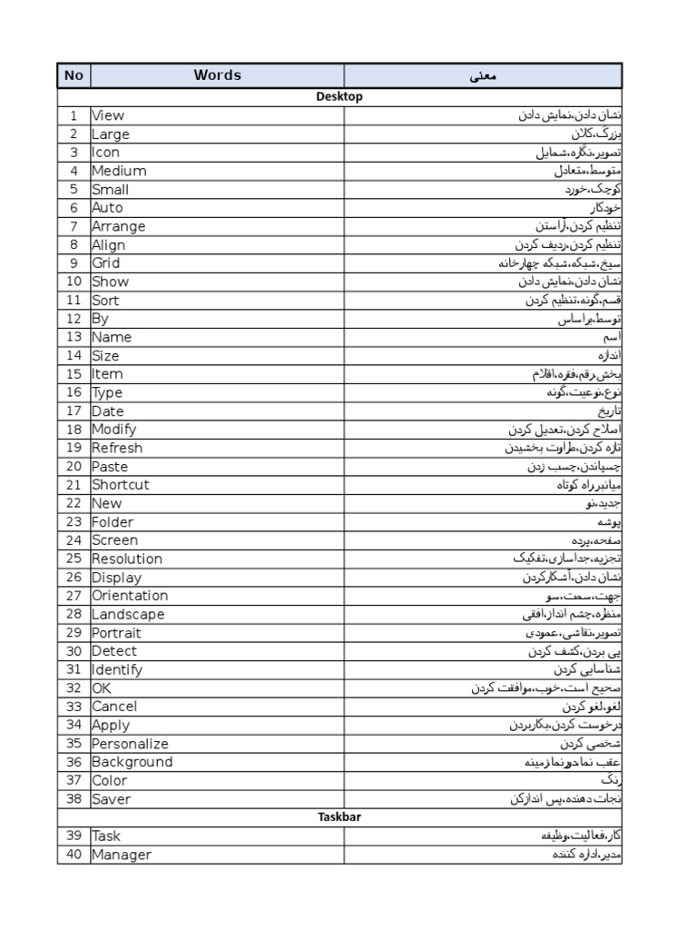 واژه نامه کمپیوتر | PDF