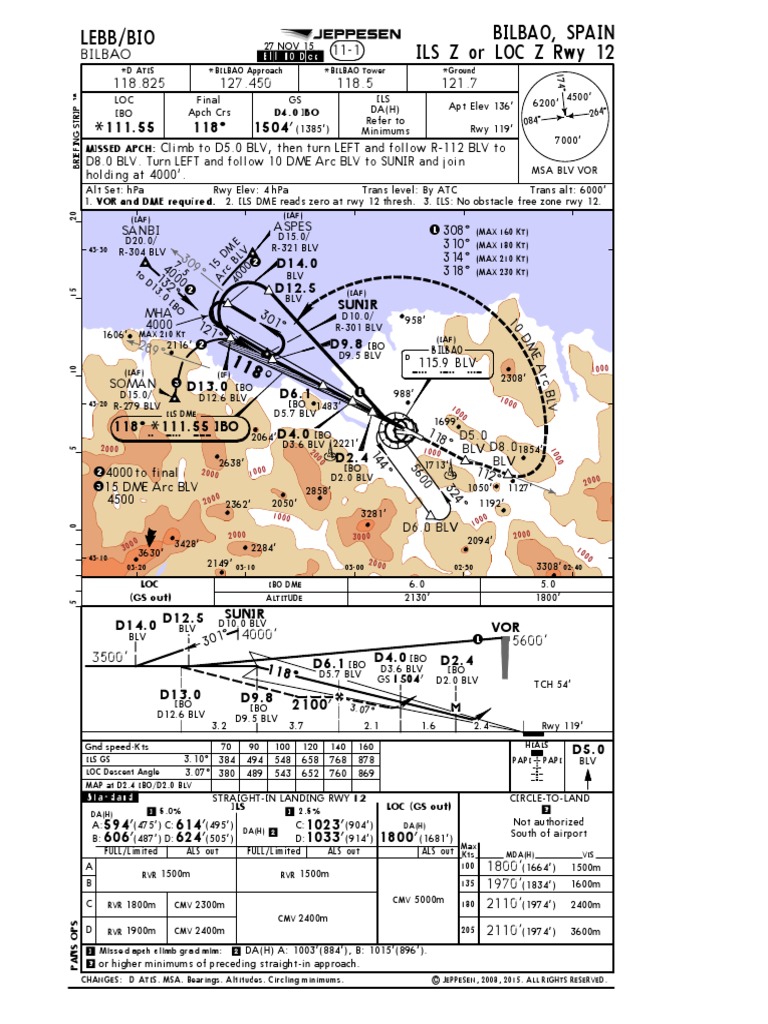 Print PDF | PDF | Navigation | Avionics