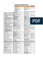 Daftar Raja Dan Lo