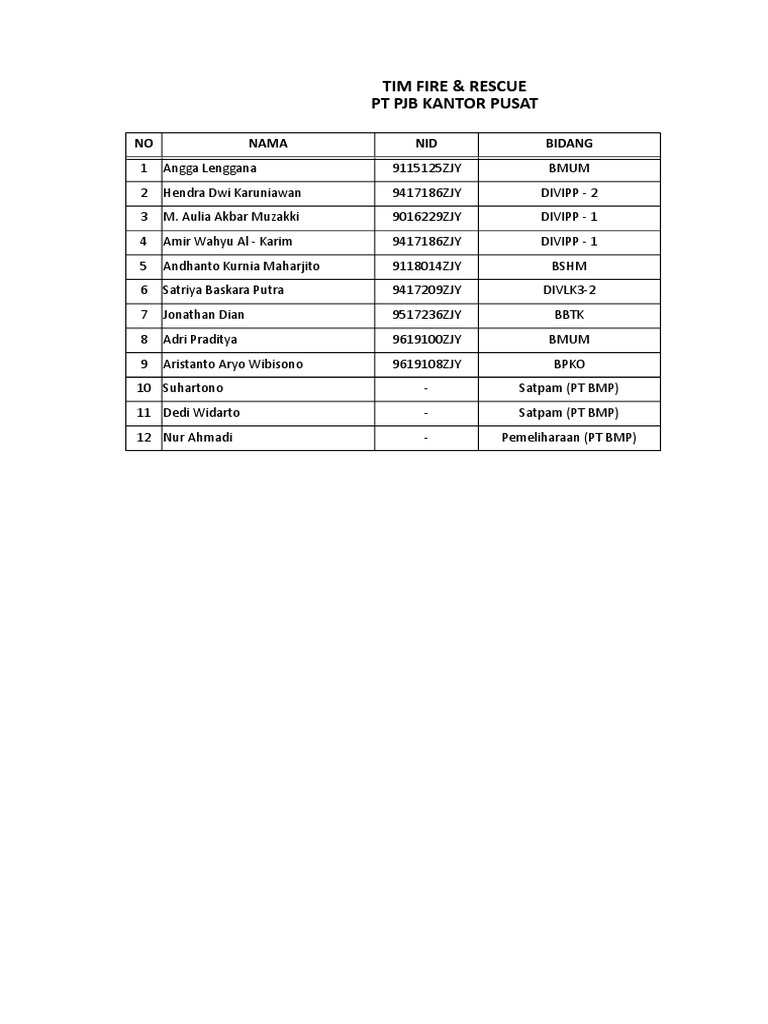Daftar Tim Fire & Rescue PJB | PDF
