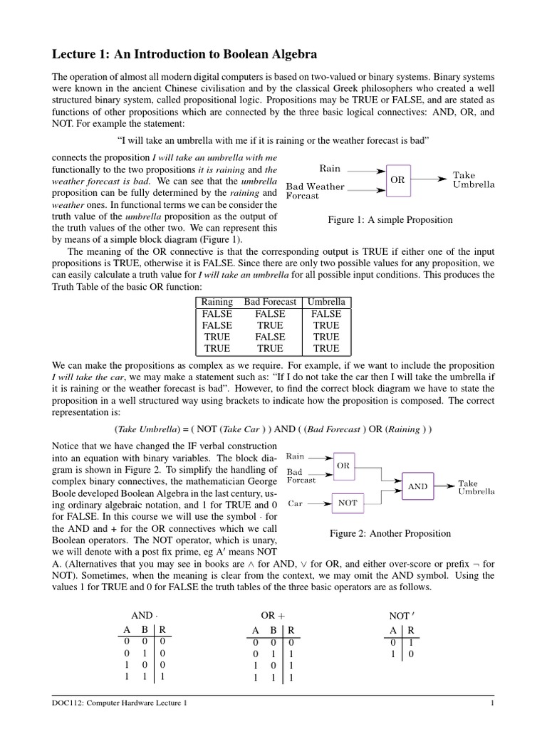 Basics of Boolean Algebra PDF | PDF | Boolean Algebra | Teaching ...