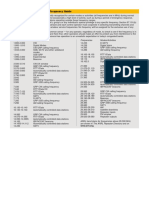 Considerate Operator's Frequency Guide PDF