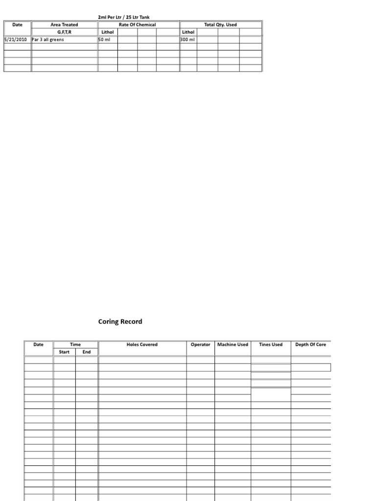 Fertilizer and Chemical Application Records | PDF | Golf Course ...