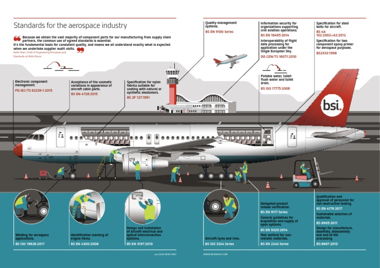 AEROSPACE REQUIREMENTS visual data 3