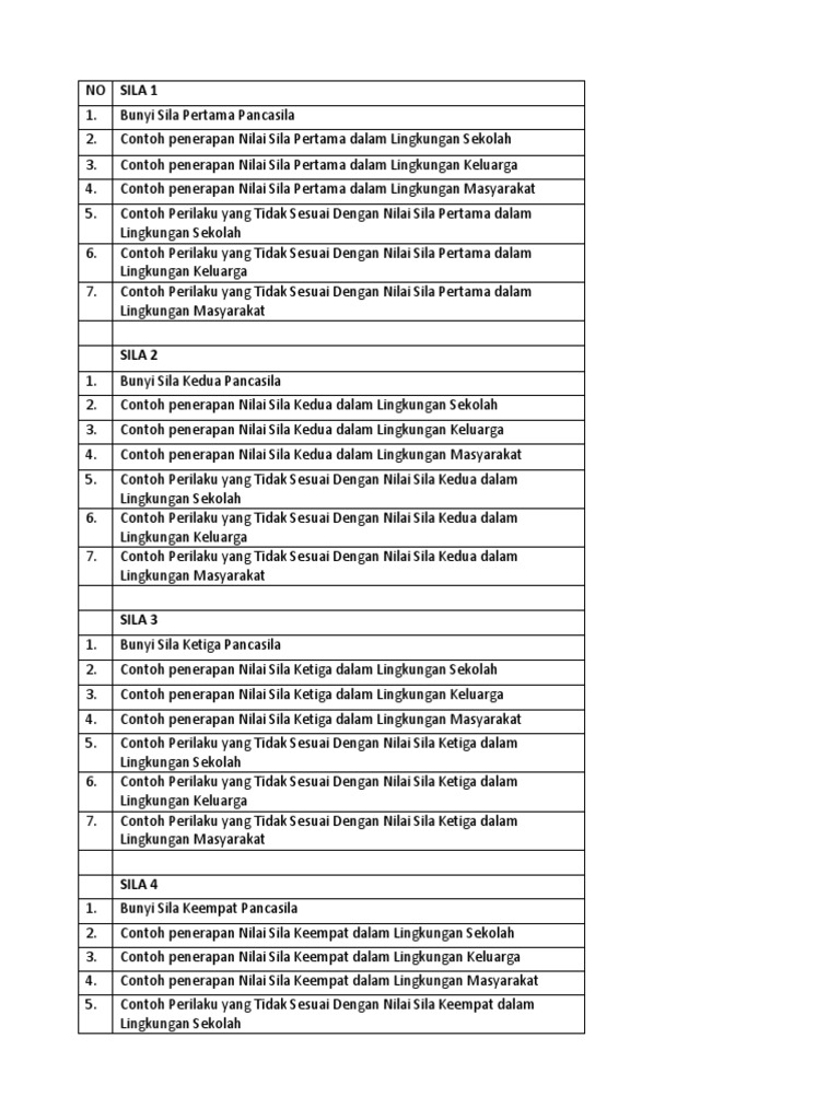 Contoh penerapan sila ke-4 di lingkungan sekolah adalah