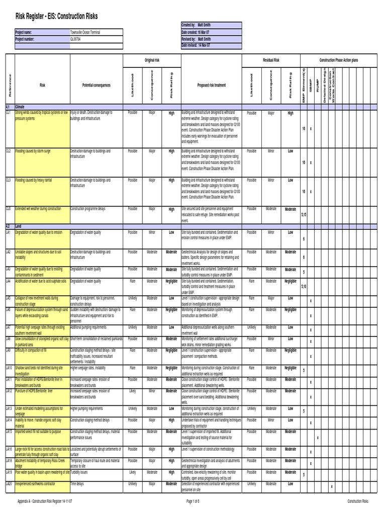 Construction Risk Register for EIS | PDF | Tropical Cyclones | Waste