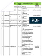 MeeSeva-Documents Needed For Each Service