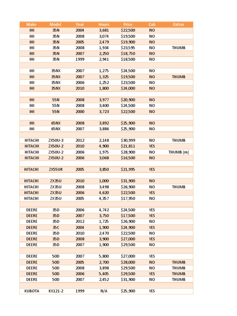 Excavator Price List PDF