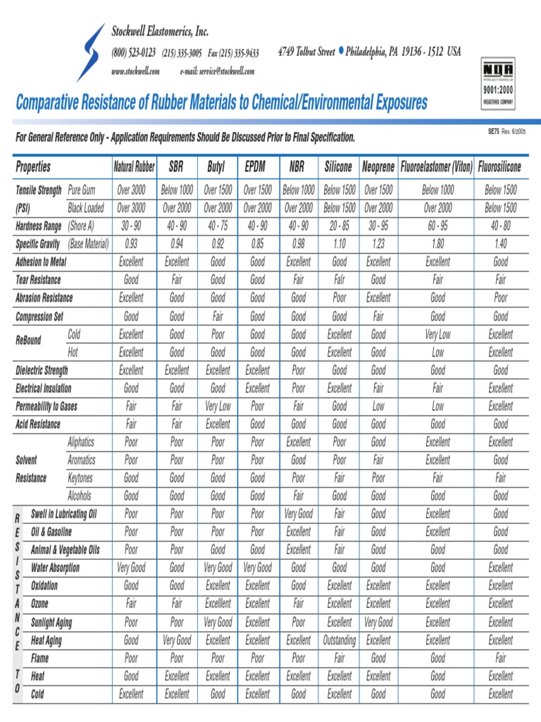 Comparative Resistance of Materials PDF | PDF | Oil | Materials
