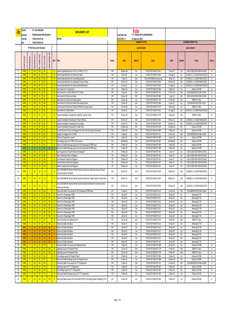 List Electrical Electric Power Components