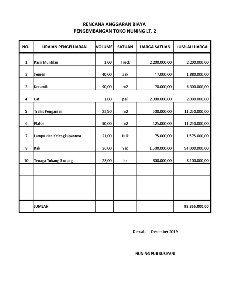 RAB Pengembangan Toko Nuning 2025 | PDF | Griya & Taman